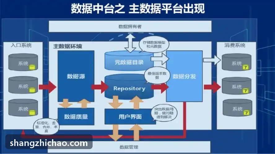 工程专用阻燃耐水饰面板材